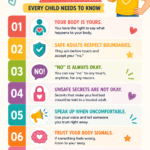 8 Body Safety Rules Every Child Should Learn for Child Safety and Protection