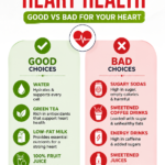 Best Heart Healthy Drinks Good vs Bad Beverages for Your Heart Health