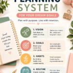 Life Planning System for Dream Goals, Clarity and Daily Success