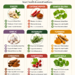 12 Powerful Herbs That Naturally Support Healthy Blood Circulation  Heart Wellness